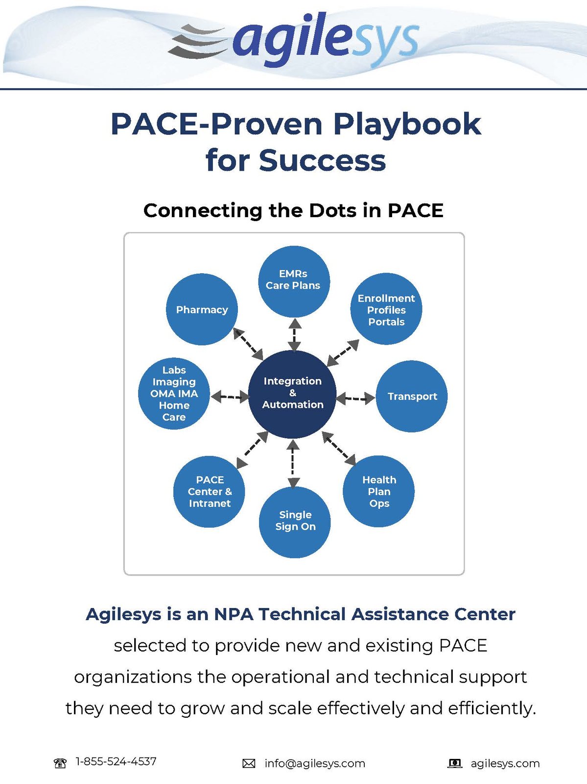 PACE Solutions